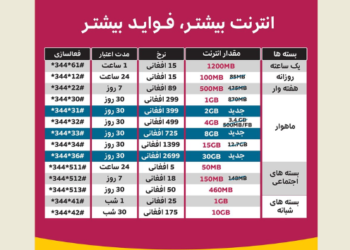 انترنت بیشتـر، فـوایـد بیشتـر