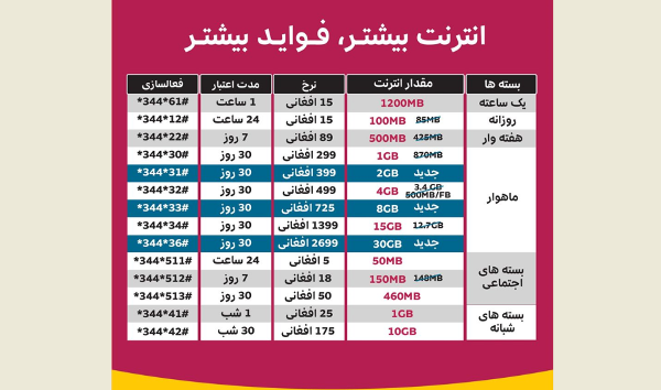 انترنت بیشتـر، فـوایـد بیشتـر