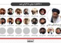 شیخ عبدالحکیم:افغانان باید له بهرني فشار پرته روانه جګړه ختمه کړي