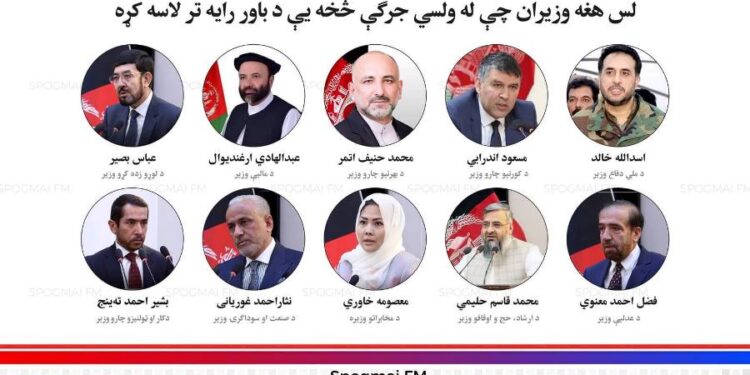 ولسي جرګې لسو نوماند وزیرانو ته د باور رایه ورکړه