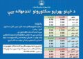 له کابل څخه ترکیې او اماراتو ته د ټکټونو بيې ارزانه شوي