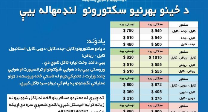 له کابل څخه ترکیې او اماراتو ته د ټکټونو بيې ارزانه شوي