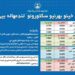 له کابل څخه ترکیې او اماراتو ته د ټکټونو بيې ارزانه شوي