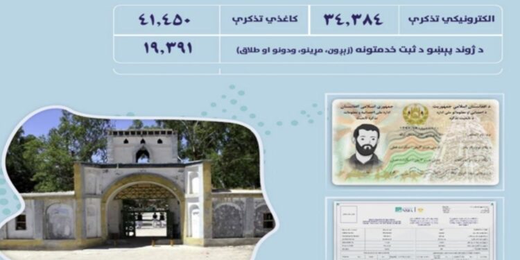 لغمان کې ۷۶ زره پېژنډ پاڼې وېشل شوې دي