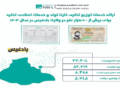 بادغیس؛ تېرکال څه باندې ۳۳ زره کسانو ته برېښنایي پېژندپانې وېشل شوې